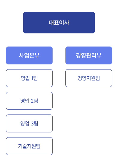 조직도 이미지