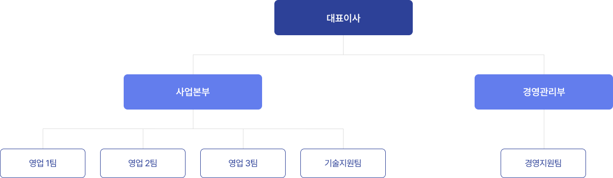 조직도 이미지